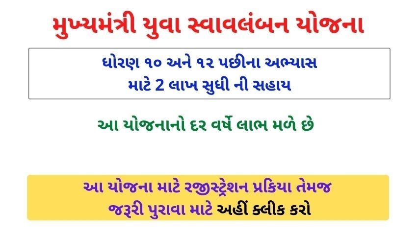 Gujarat Mukhyamantri Yuva Swavalamban Yojana