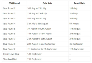 Gujarat Gyan Guru Quiz result timetable 