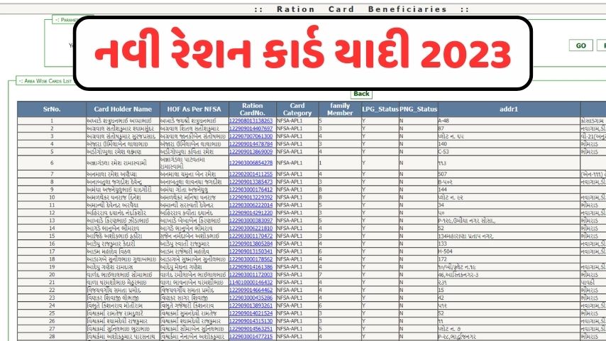 Gujarat Ration card list 2023