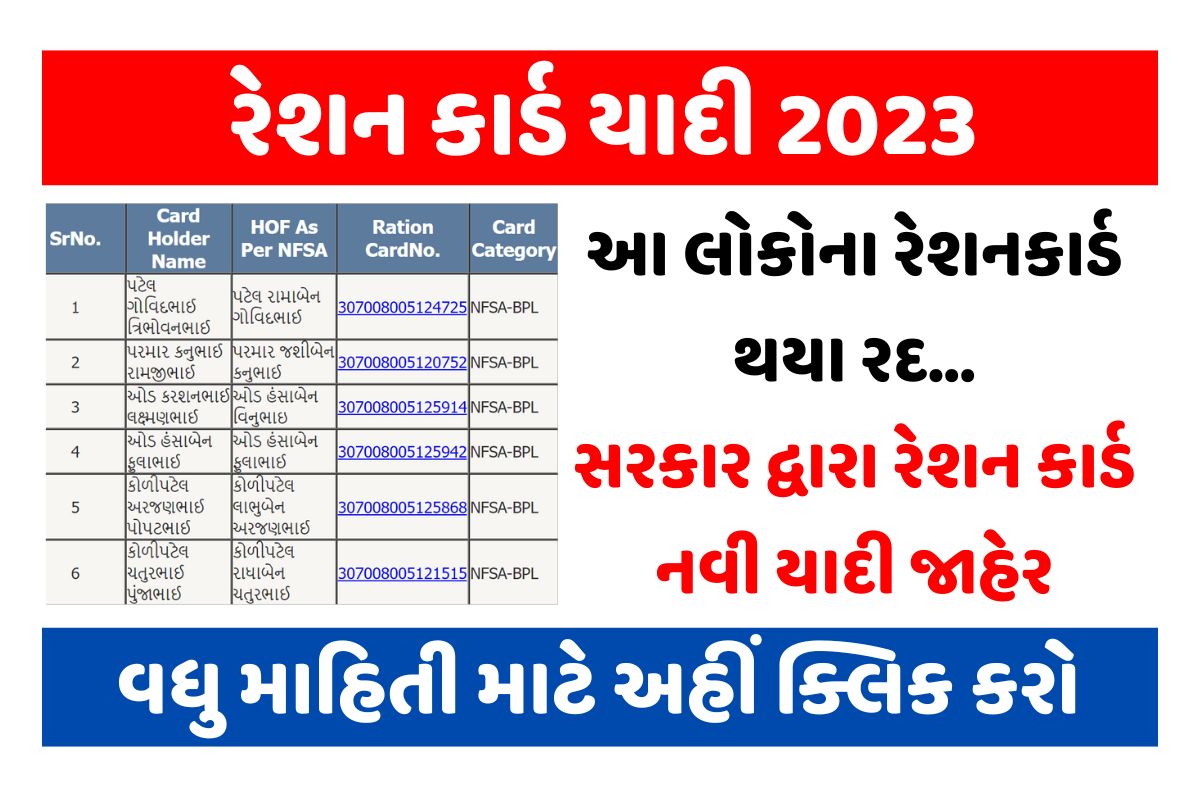 રેશન કાર્ડ યાદી, Gujarat Ration Card Yadi