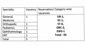 Central Railway Recruitment 2024