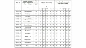 GPSC Recruitment 2023