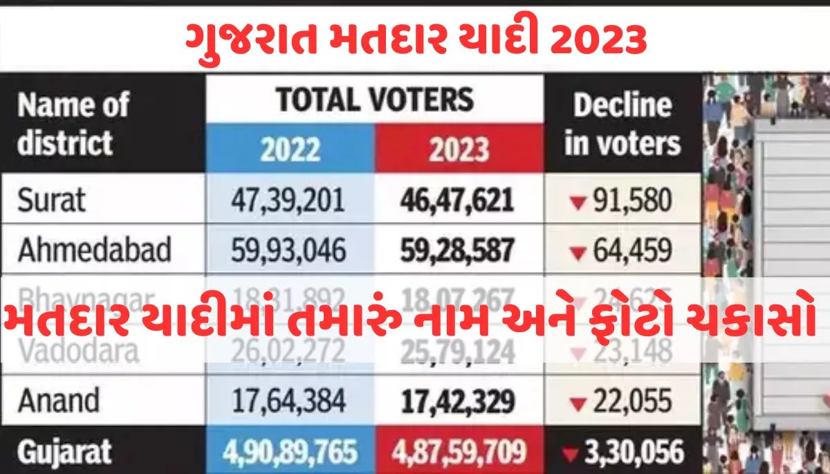 Gujarat Voter List 2023। ગુજરાત મતદાર યાદી 2023