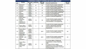 HPCL Recruitment 2023