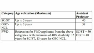 IIT Hyderabad Recruitment 2023