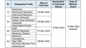 Indian Navy Recruitment 2023