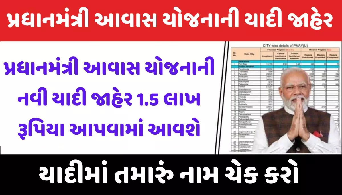 PMAY List 2024। PMAY યાદી 2024