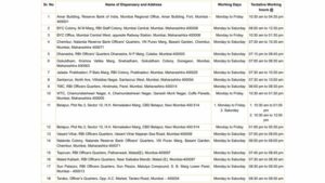 Reserve Bank of India Recruitment 2023