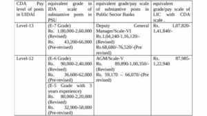 UIDAI Recruitment 2023