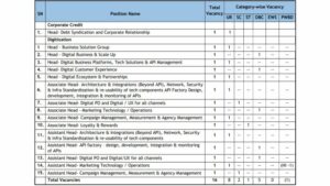 Union Bank of India Recruitment 2023