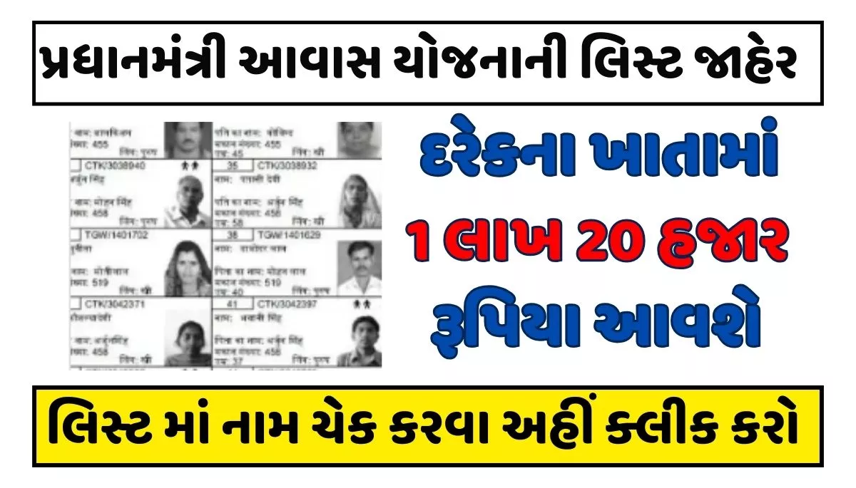 PM Awas Yojana Beneficiary List 2024